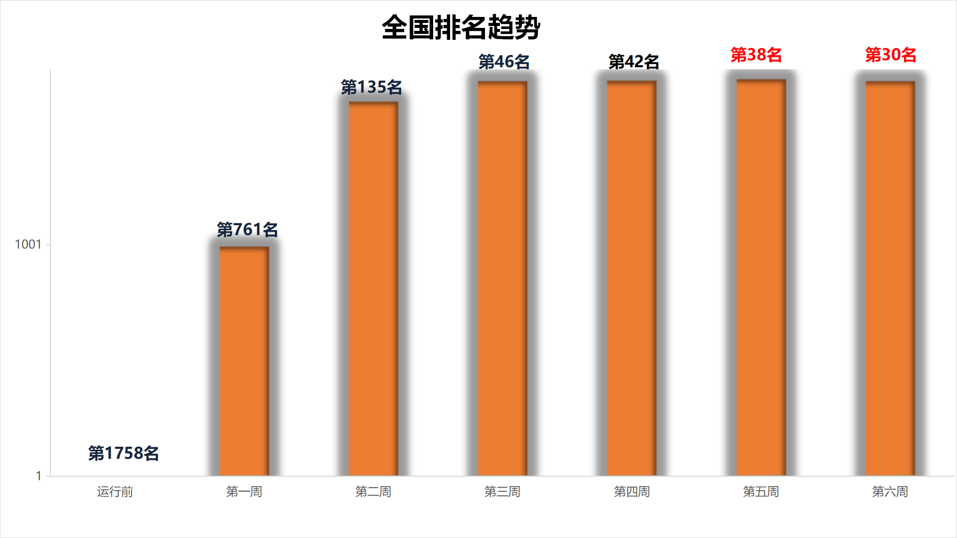 创伤中心汇报_01(1)