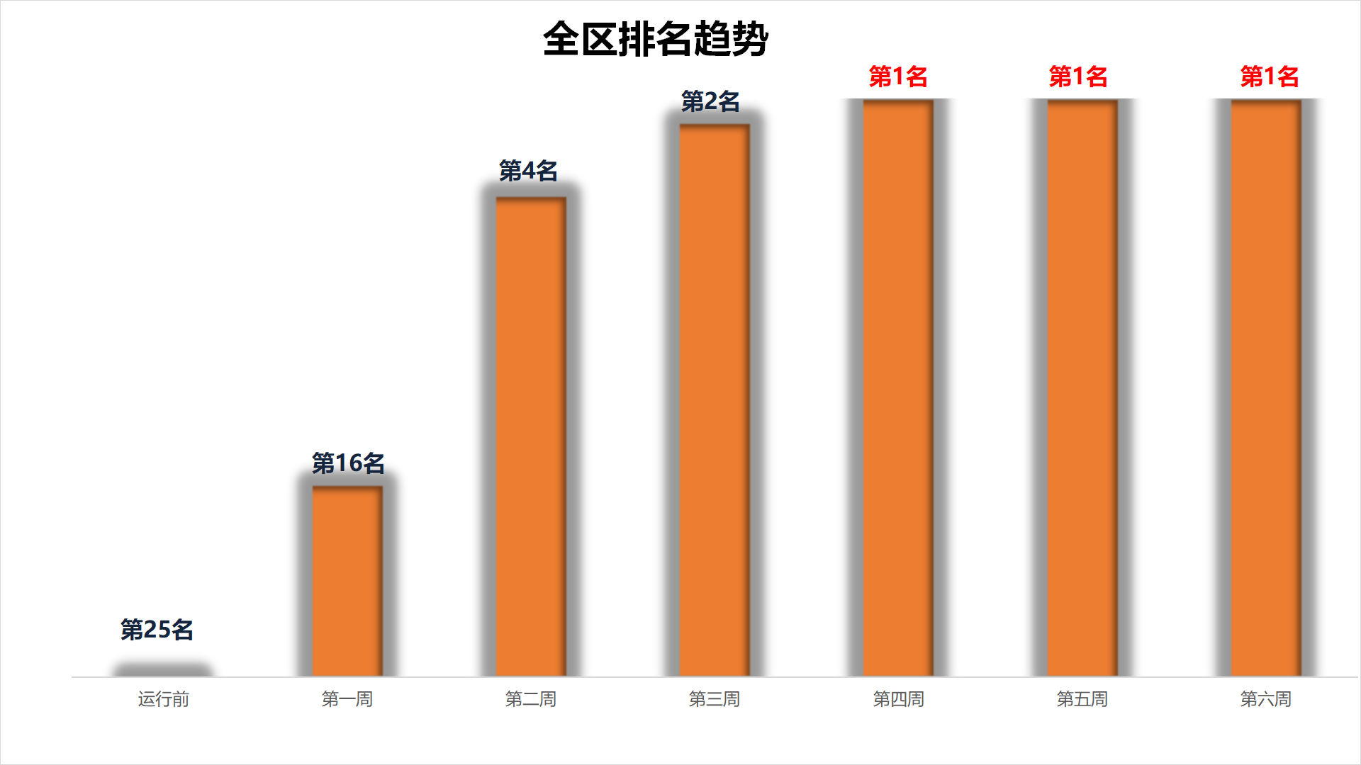 创伤中心汇报_01(2)