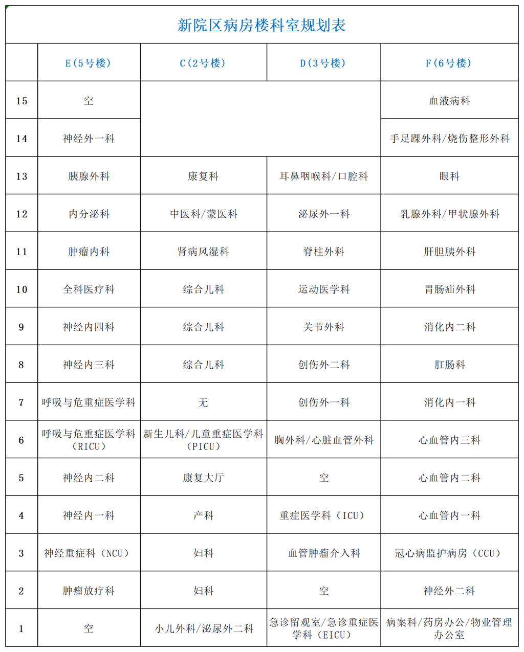 副本病房楼名称规划表_Sheet1.png