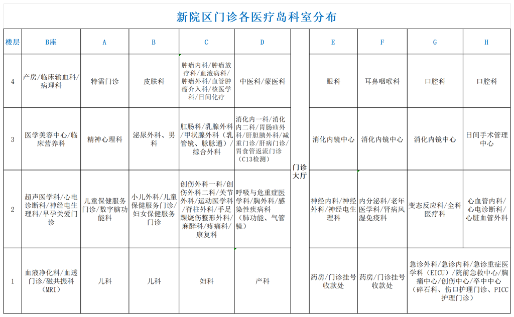 副本新院区科室分布_Sheet1.png