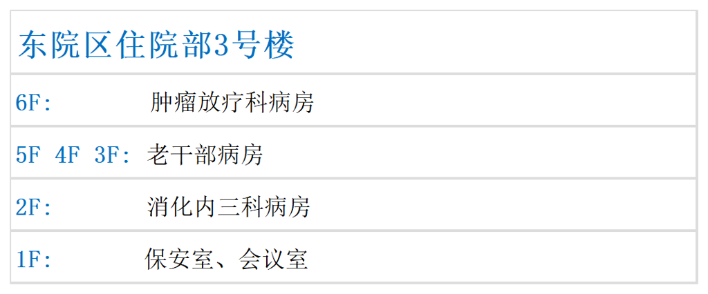 副本病房楼名称规划表_Sheet3.png