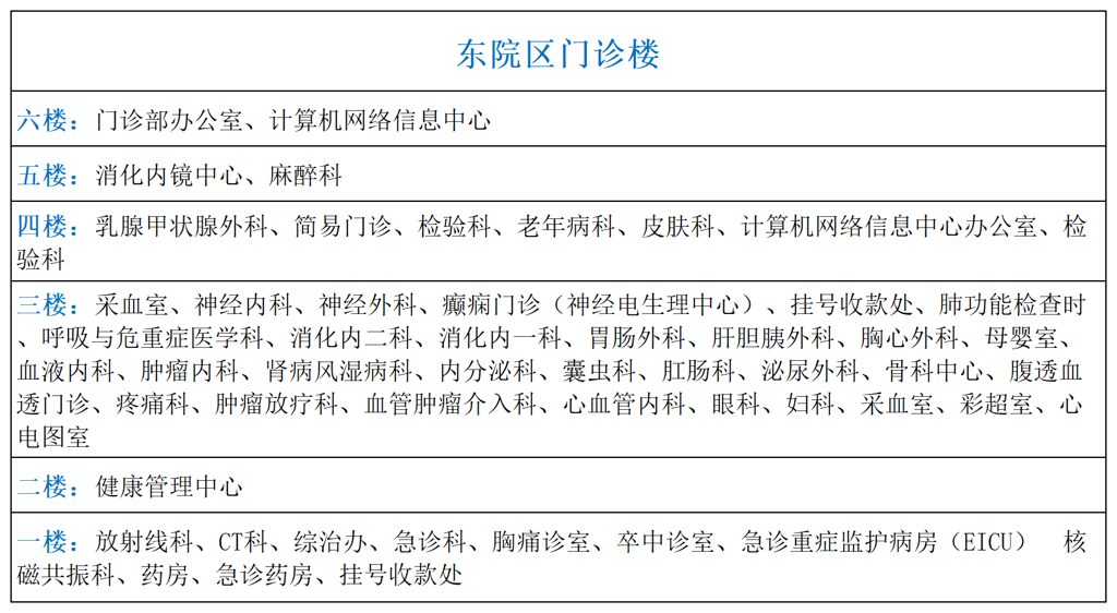 副本病房楼名称规划表_Sheet2(2).png
